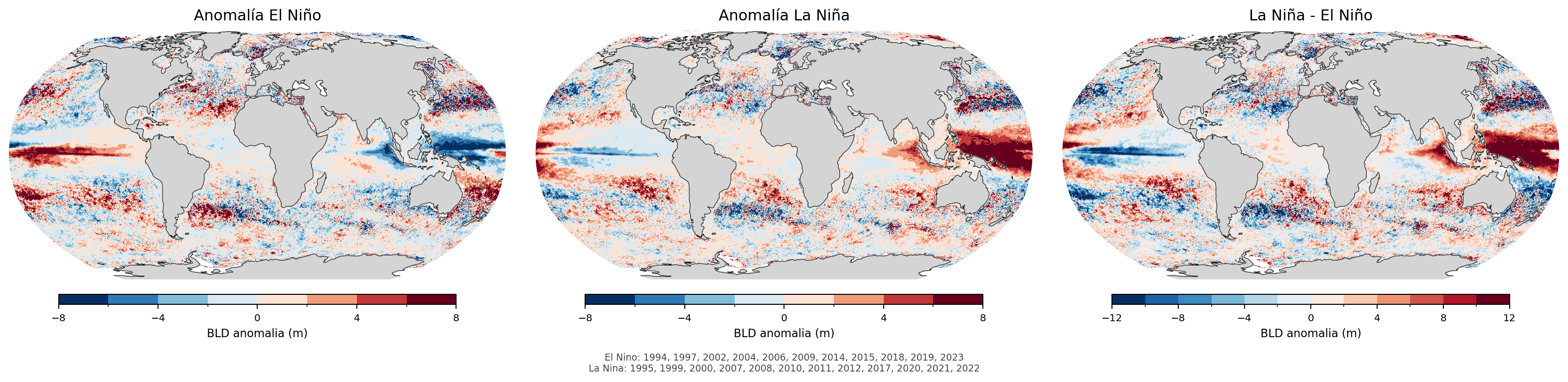 ENSO composite of barrier layer depth anomalies
